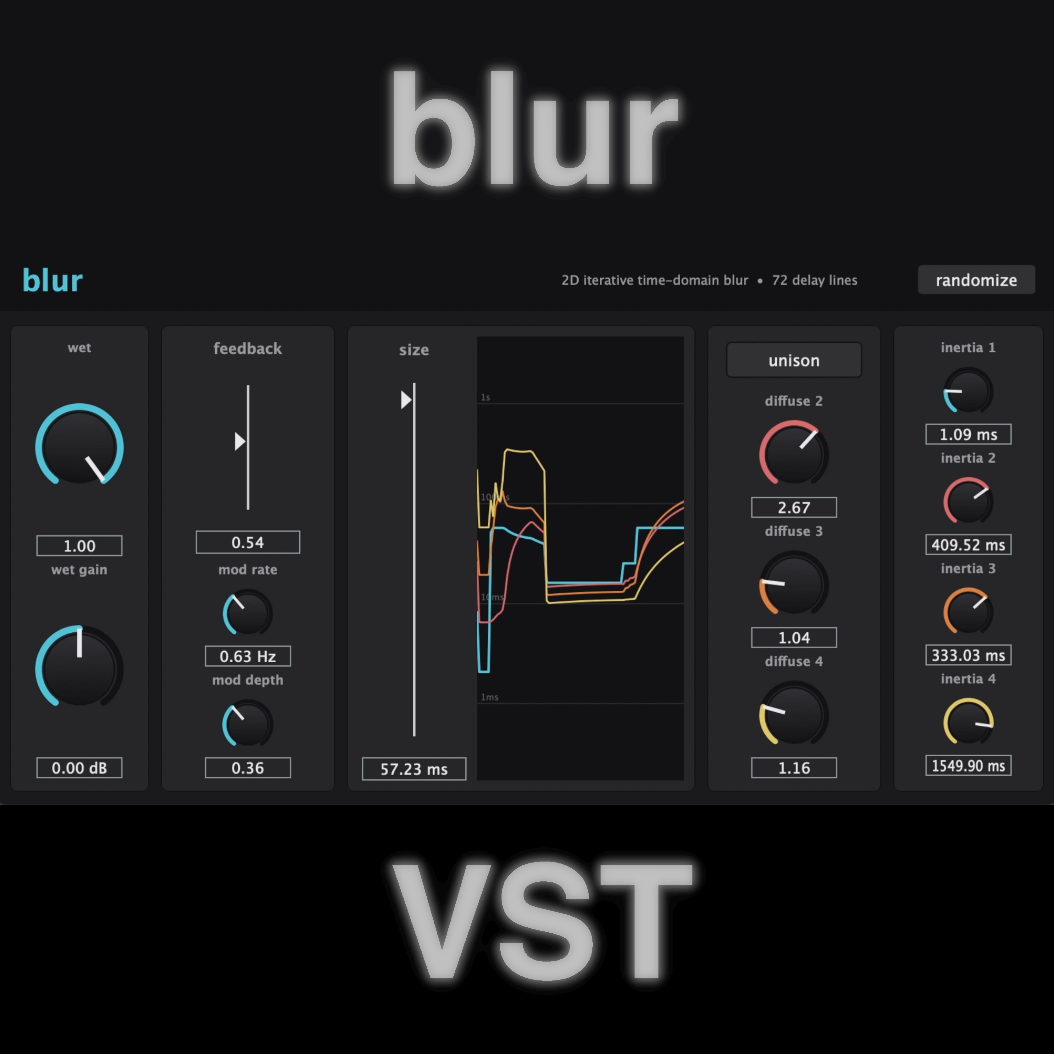 the user interface for blur
